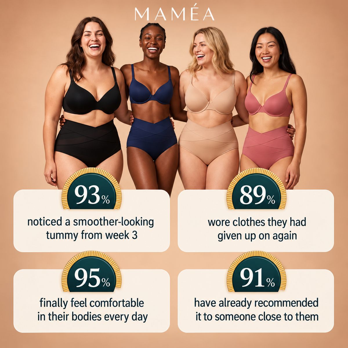 360° Postpartum Support Brief — Maméa